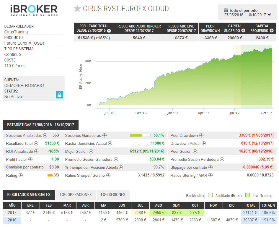 Sistema automatico trading forex