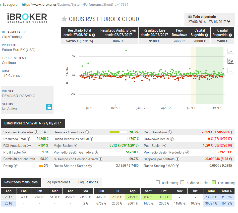 Analizar graficos forex de forma gratuita